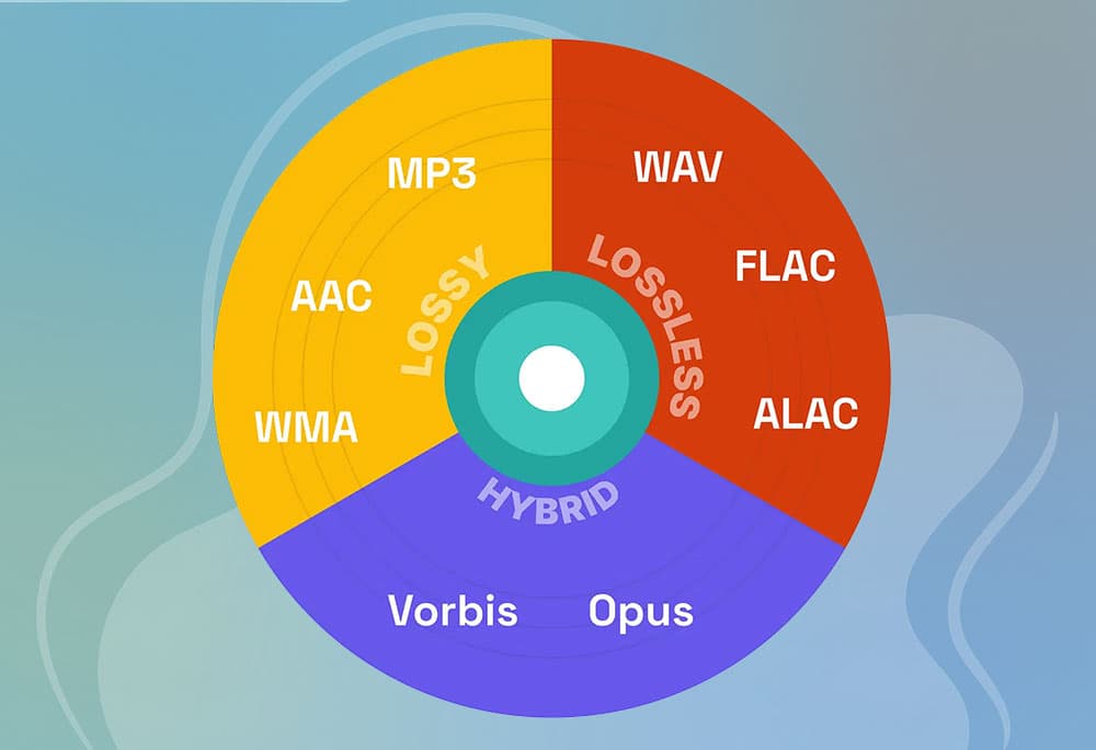 differences-of-audio-formats